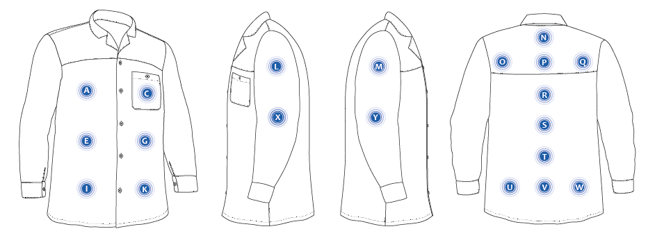 zonas donde se pueden realizar marcajes en el blusón